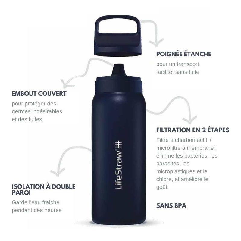 Avantages et Fonctionnalités de la gourde LifeStraw Go INOX ISOTHERME