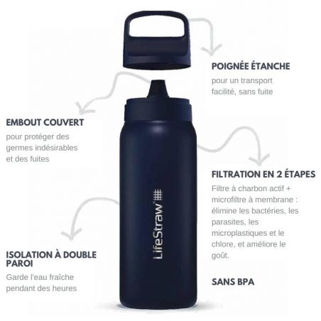 Avantages et Fonctionnalités de la gourde LifeStraw Go INOX ISOTHERME