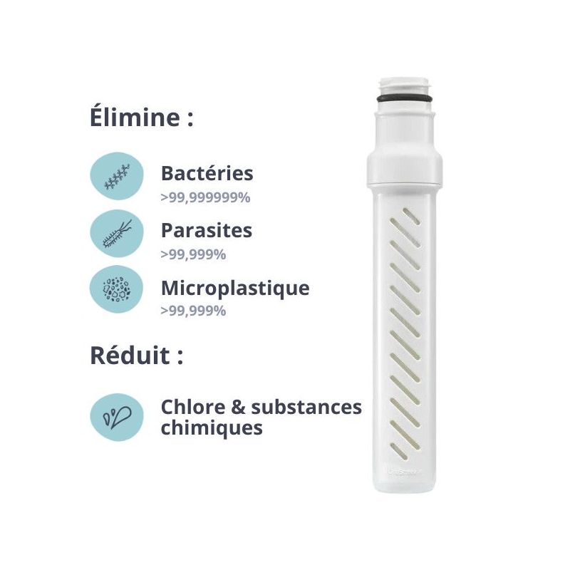 Filtration des gourdes LifeStraw Go : bactéries, parasites, microplastique, chlore