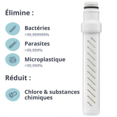 Filtration des gourdes LifeStraw Go : bactéries, parasites, microplastique, chlore