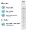 Filtration des gourdes LifeStraw Go : bactéries, parasites, microplastique, chlore