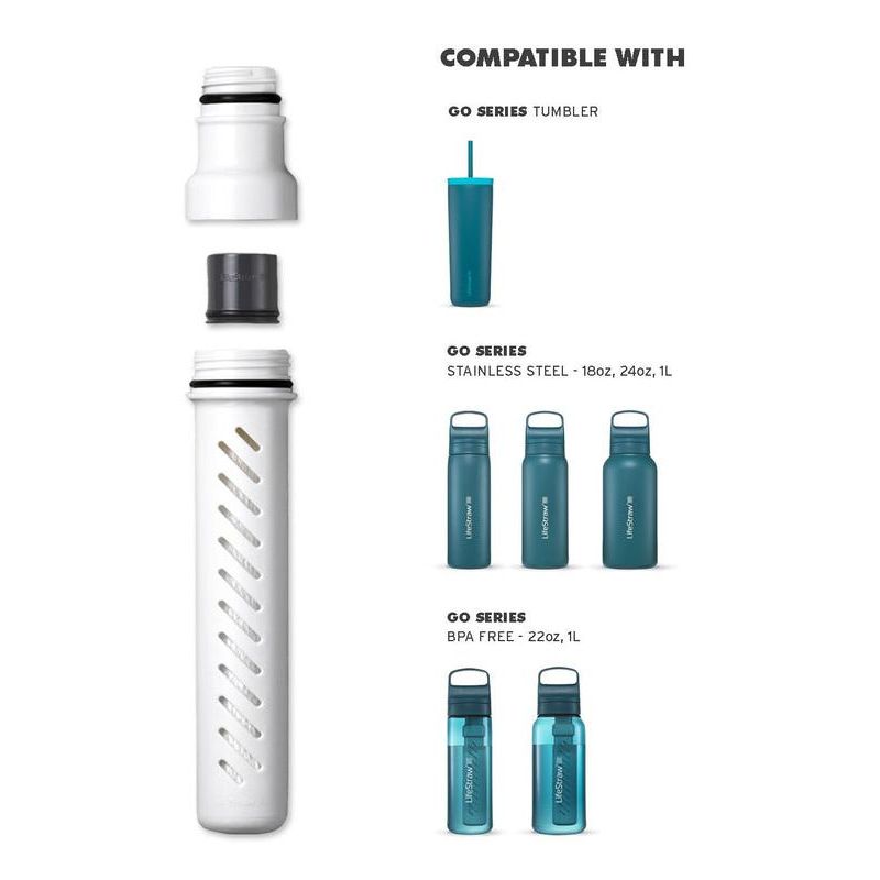 Filtre de rechange pour gourde Lifestraw Go (après 2023)