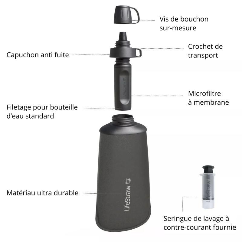 Composition de la gourde souple filtrante LifeStraw Peak Series