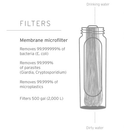 Filtration Lifestraw Peak Series