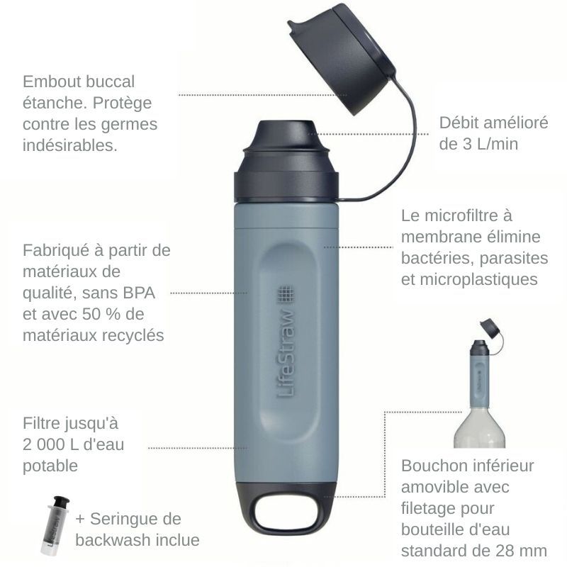 Avatanges et Fonctionnalités de la Paille filtrante LifeStraw Solo