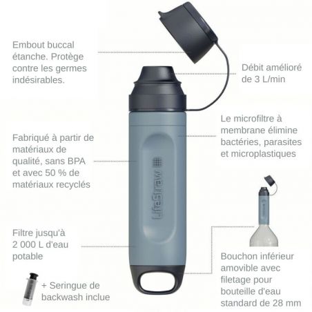 Avatanges et Fonctionnalités de la Paille filtrante LifeStraw Solo