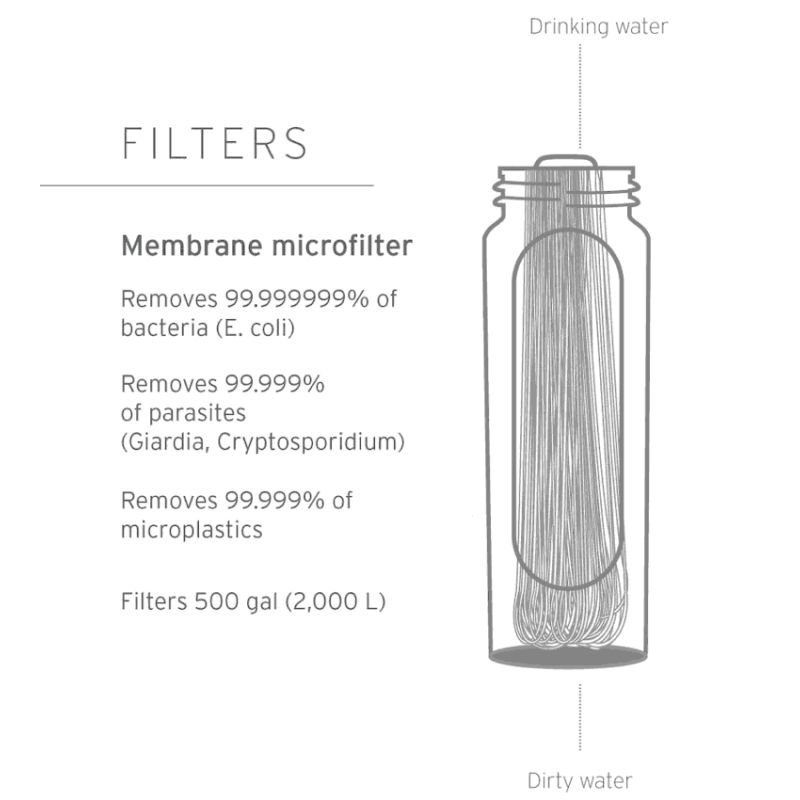 Filtration Lifestraw Peak Series