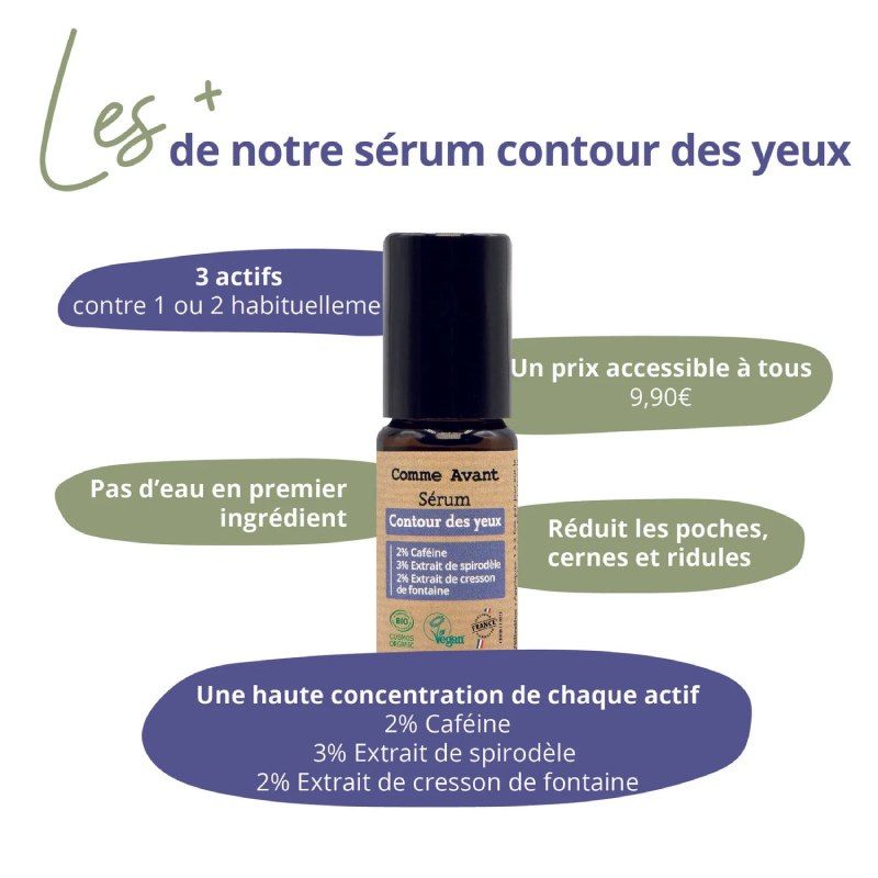 Sérum contour des yeux - Roll On 10 ml