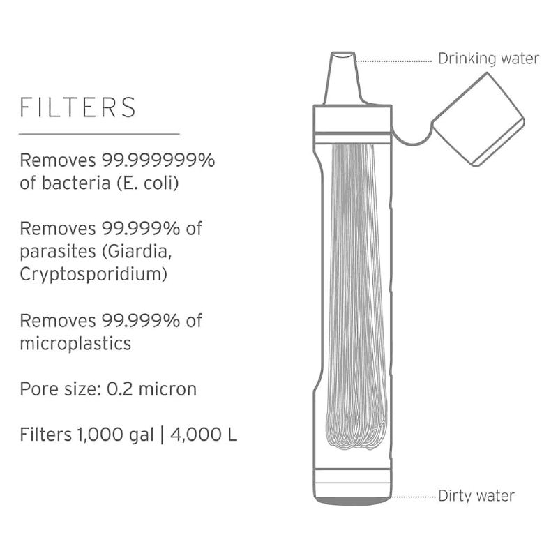 Filtration LifeStraw Peak Series