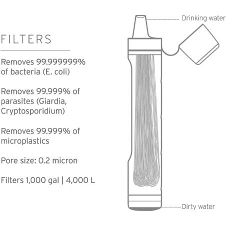 Filtration LifeStraw Peak Series