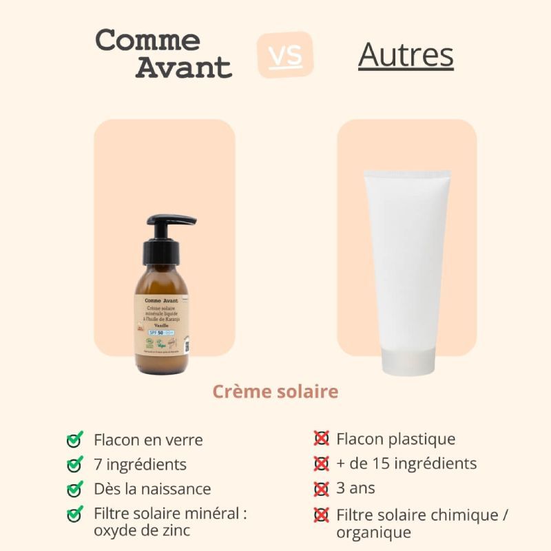 Crème solaire liquide minérale SPF50 Vanille - Comme Avant Vs autres marques