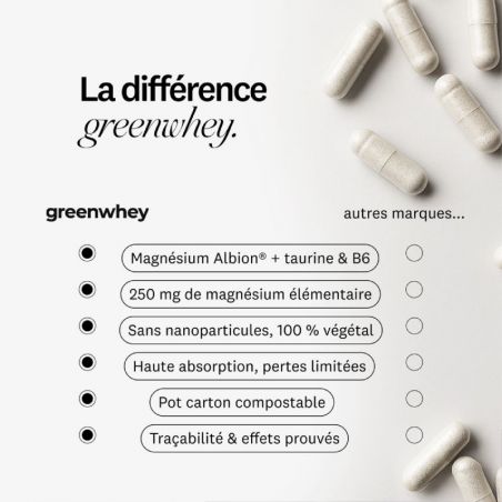 Magnésium Bisglycinate Greenwhey différences
