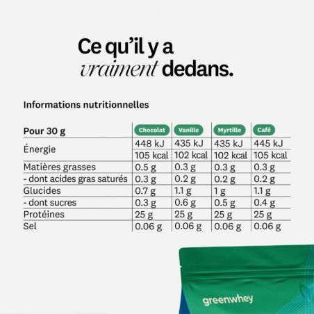 Isolat de Caséine BIO Micellaire - Chocolat - Greenwhey - Informations nutritionnelles