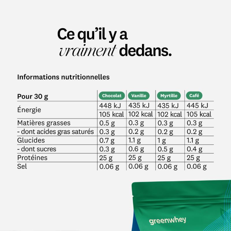 Isolat de Caséine BIO Micellaire - Vanille - Greenwhey - Informations nutritionnelles