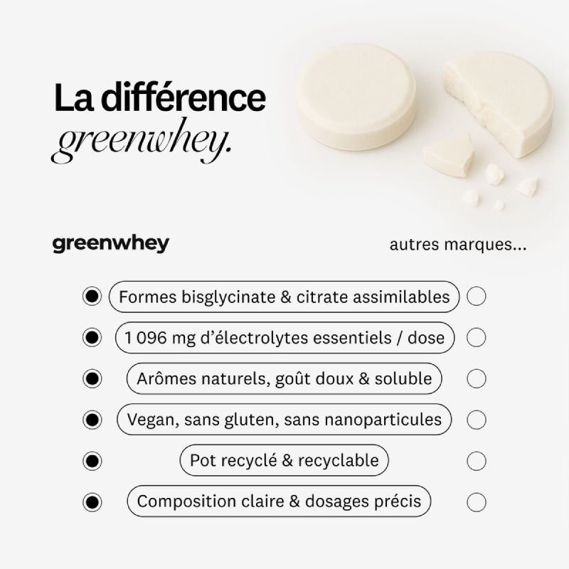Électrolytes Greenwhey - différences