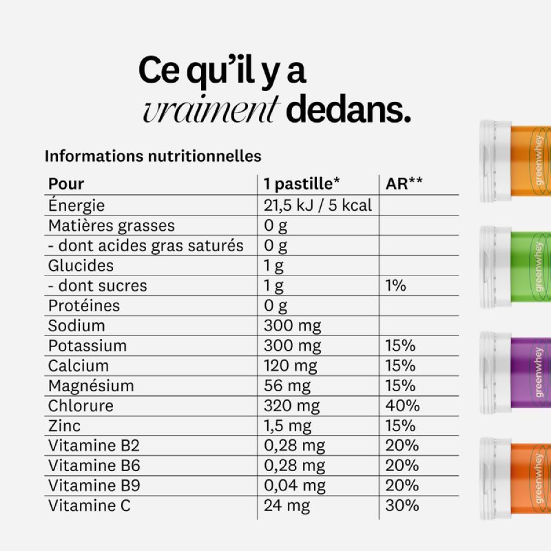 Électrolytes Greenwhey - composition