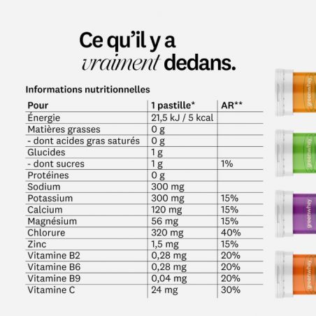 Électrolytes Greenwhey - composition