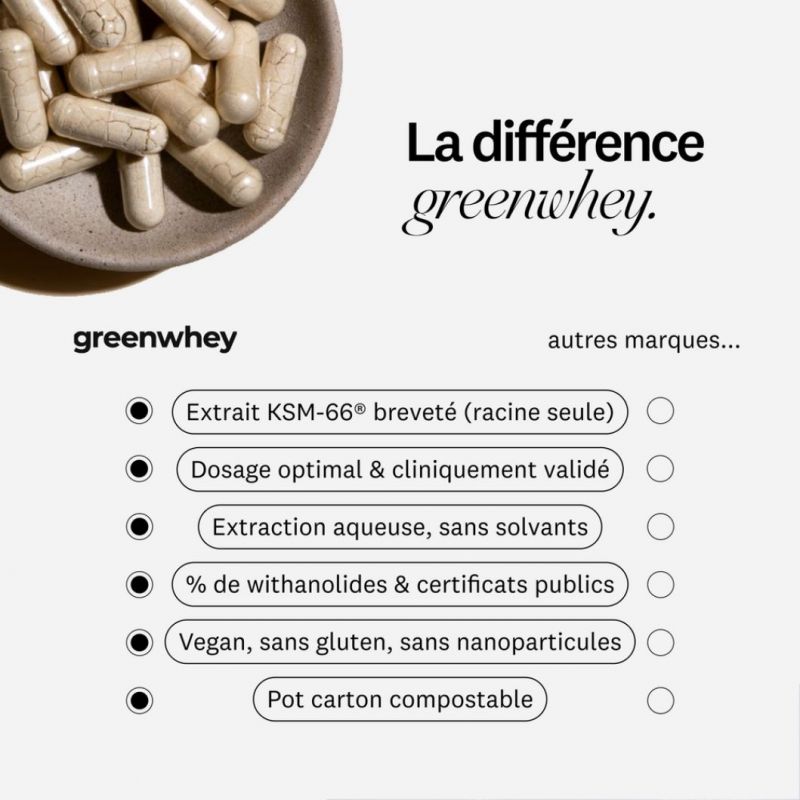 Ashwagandha Bio KSM-66® Greenwhey : Différences