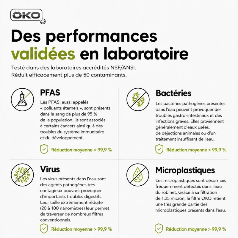 Gourde OKO : Performances validées en laboratoires