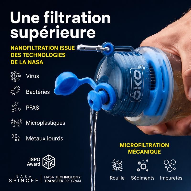 Gourde OKO : Filtration supérieure par nano-filtration - virus, bactéries, pfas, microplastiques, métaux lourds, impuretés