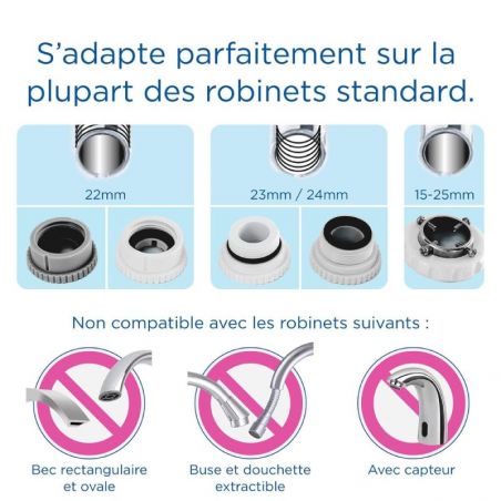 Filtre robinet BRITA ON TAP V - compatibilité