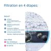 Filtre robinet BRITA ON TAP V - étapes de filtration