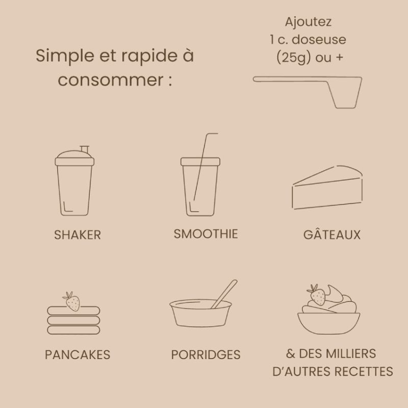 Comment consommer la Whey bio Alter Nutrition