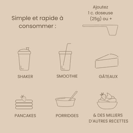 Comment consommer la Whey bio Alter Nutrition