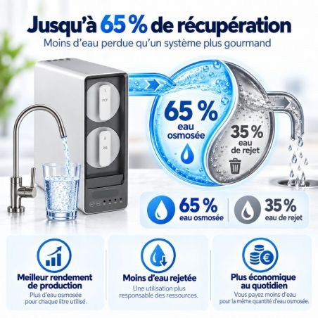 Osmoseur Canature UX6 à débit direct - Fonctionnement osmose inverse