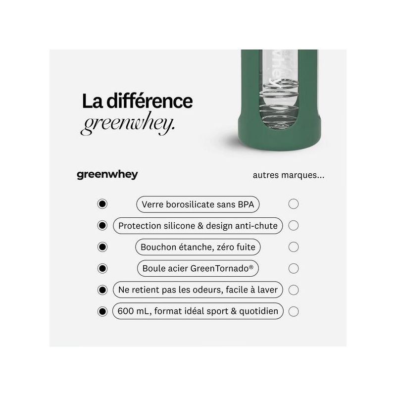 Shaker à protéines en verre - GreenShaker 2.0