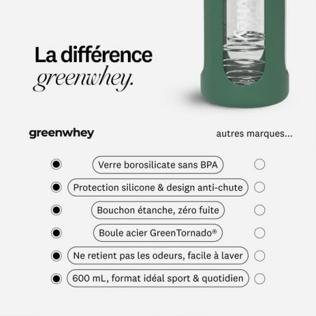 Shaker à protéines en verre - GreenShaker 2.0
