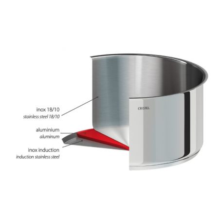 Schéma casserole Cristel Mutine fixe