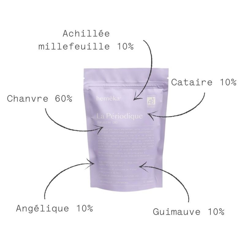 Infusion Chanvre CBD La Périodique - 35 gr Heméka