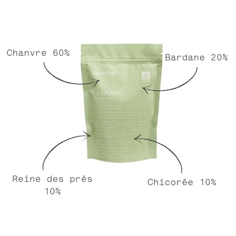 Infusion Chanvre CBD La Détox - 35 gr Heméka