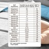 Multivitamines et minéraux - 60 gélules Argalys