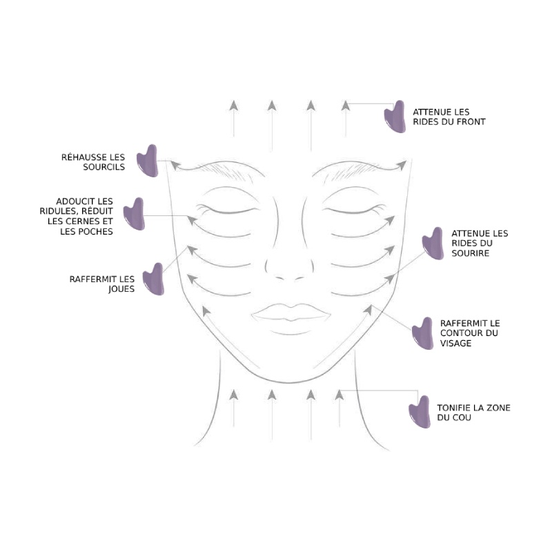 Bienfaits du massage Gua Sha