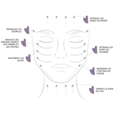 Bienfaits du massage Gua Sha