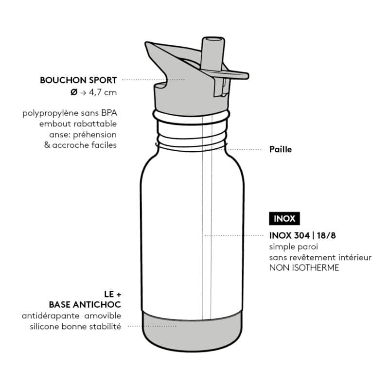 Gourde enfant inox Loopy Pandas 400 ml Gaspajoe