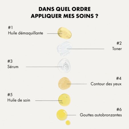 Dans quelle ordre appliquer mes soins Clémence et Vivien ?