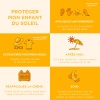 Infographie : Protéger mon enfant du soleil