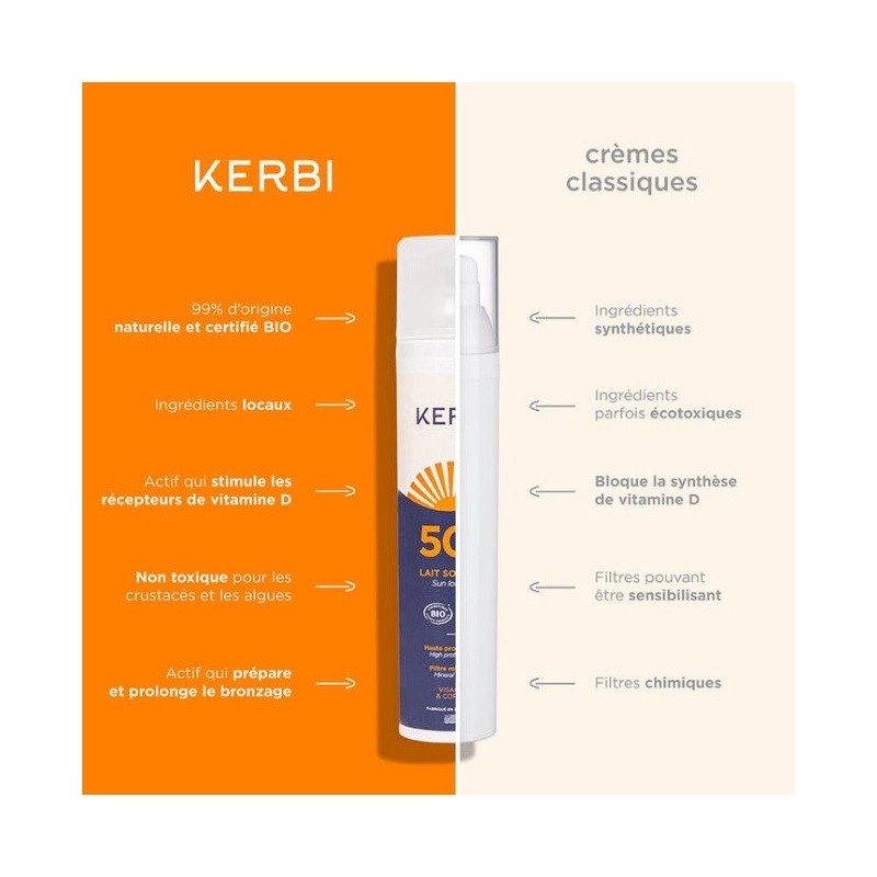 Avantages du lait solaire bio Kerbi