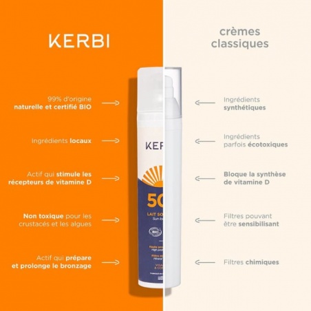Avantages du lait solaire bio Kerbi