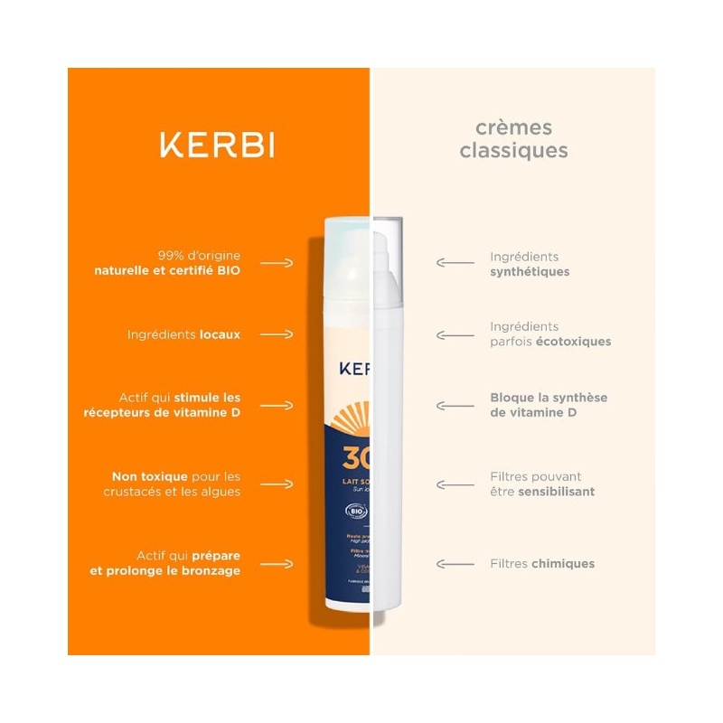 Avantages du lait solaire Kerbi SPF30