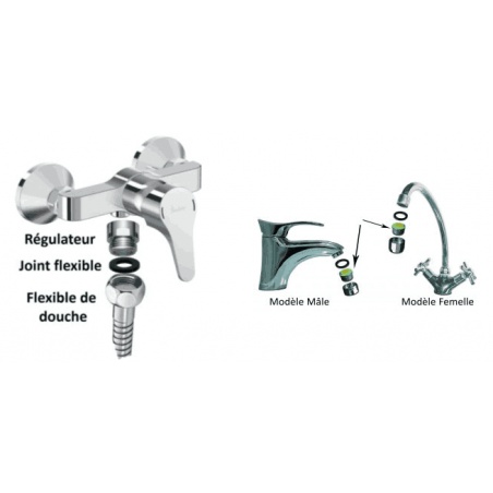 Kit économie d'eau - 2 robinets 1 douche 1 wc Nouvojour