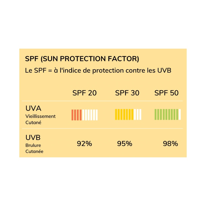 SPF sun protection factor