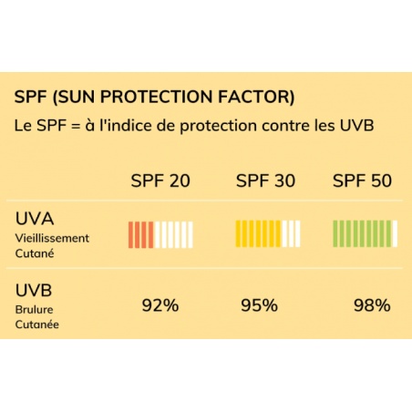 SPF sun protection factor