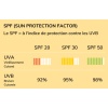 SPF sun protection factor