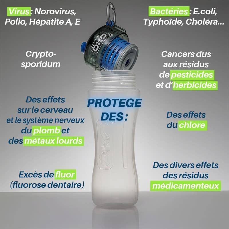 Gourde ÖKO filtration