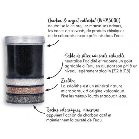 Cartouche de filtration de la fontaine filtrante EVA