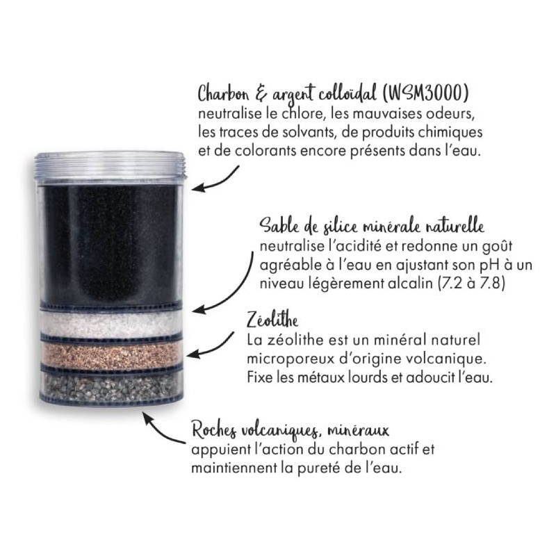 Cartouche de filtration de la fontaine filtrante EVA